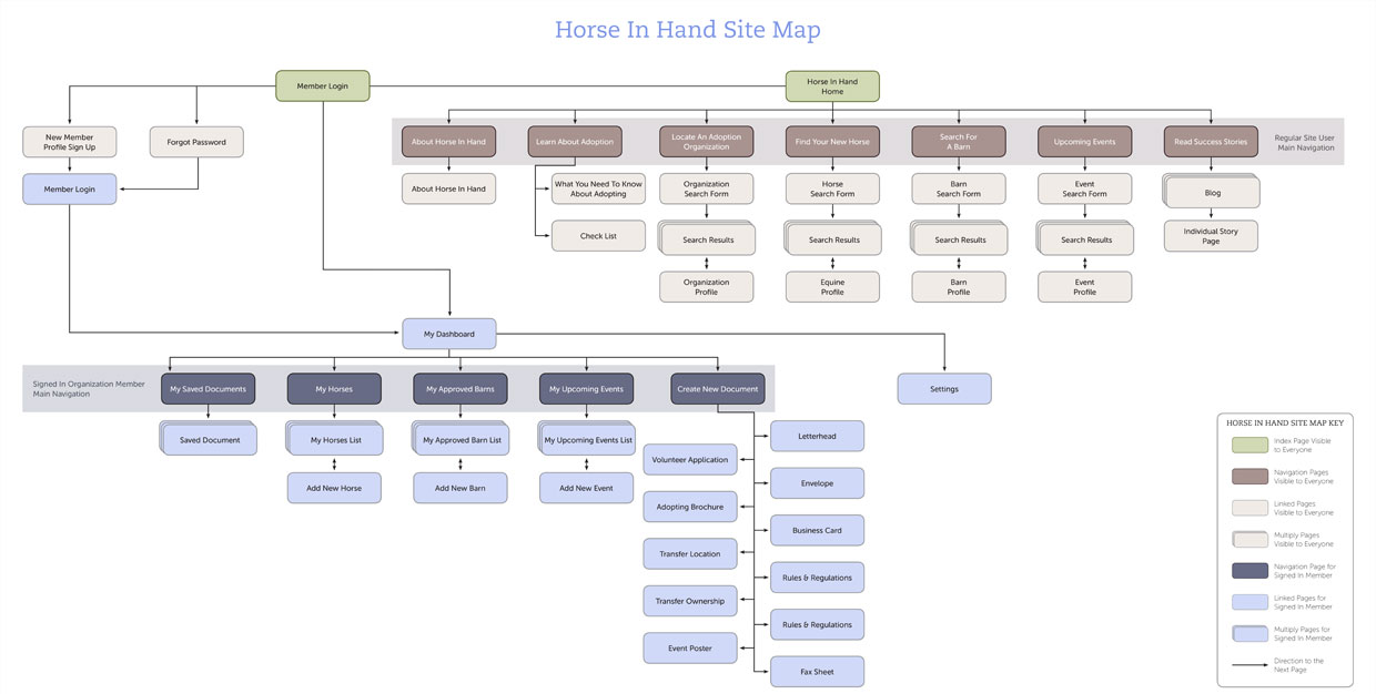 Horse In Hand website site map