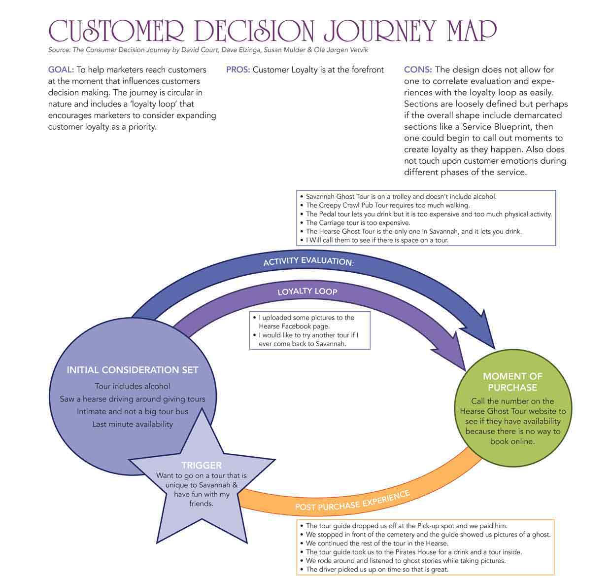 Bettencourt & Ulwick's Customer-Centered Innovation Map